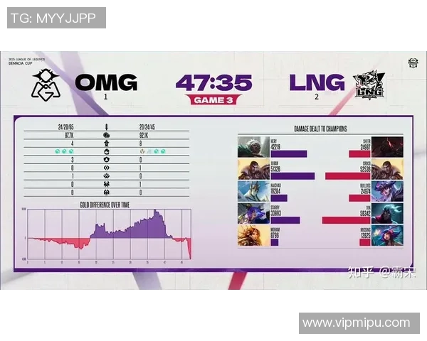 最新CSGO意识排名前十分析LNG战队表现突出引领潮流